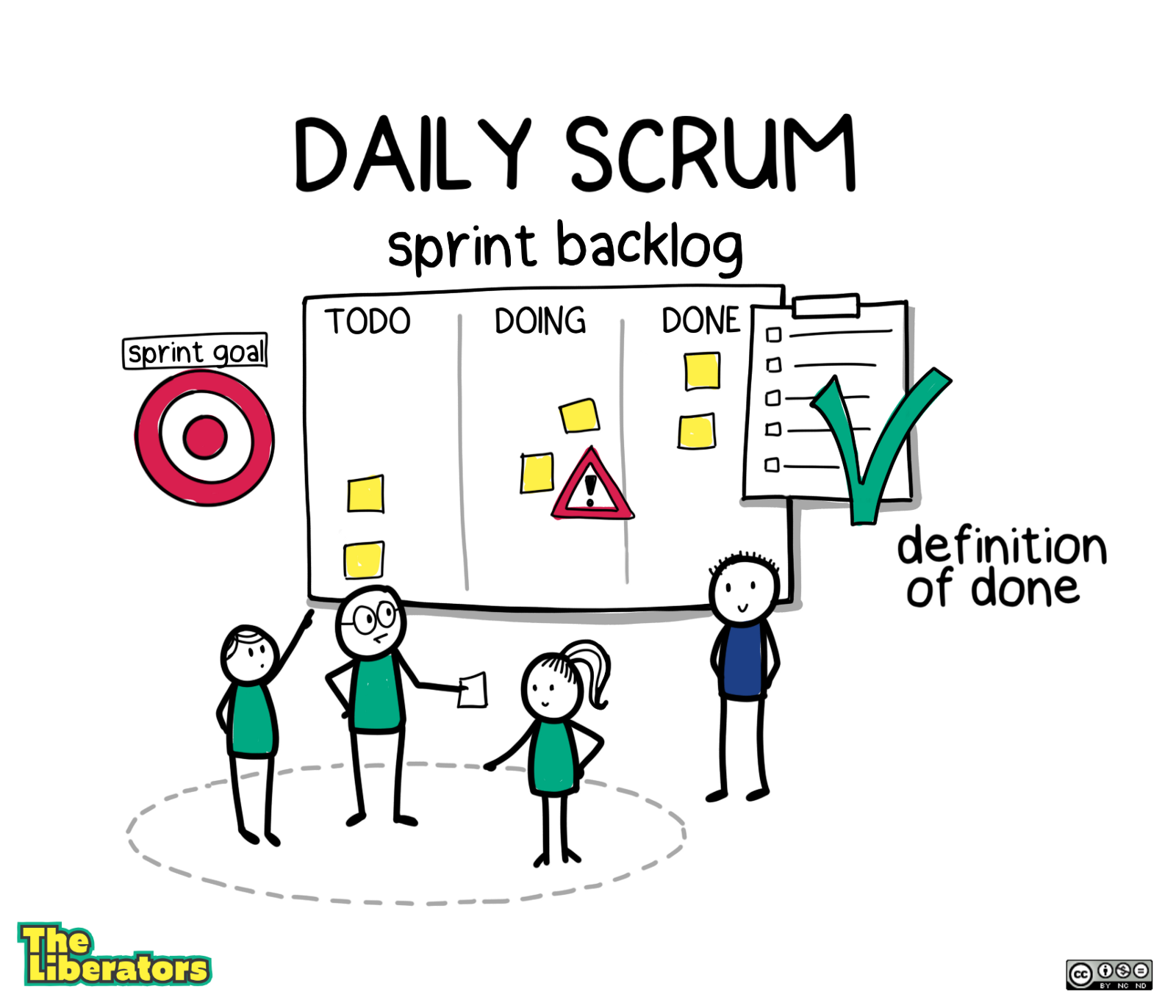 Daily Scrum