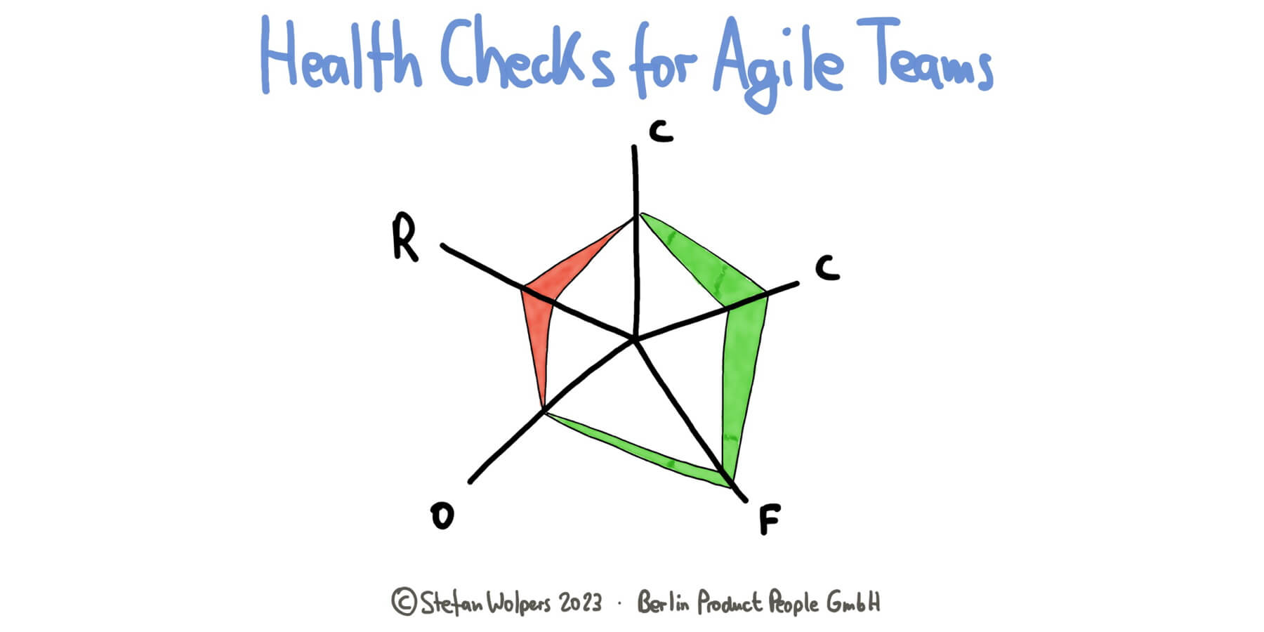 Health Checks für agile Teams - von Spotify über The Liberators bis Selbermachen — PST Stefan Wolpers