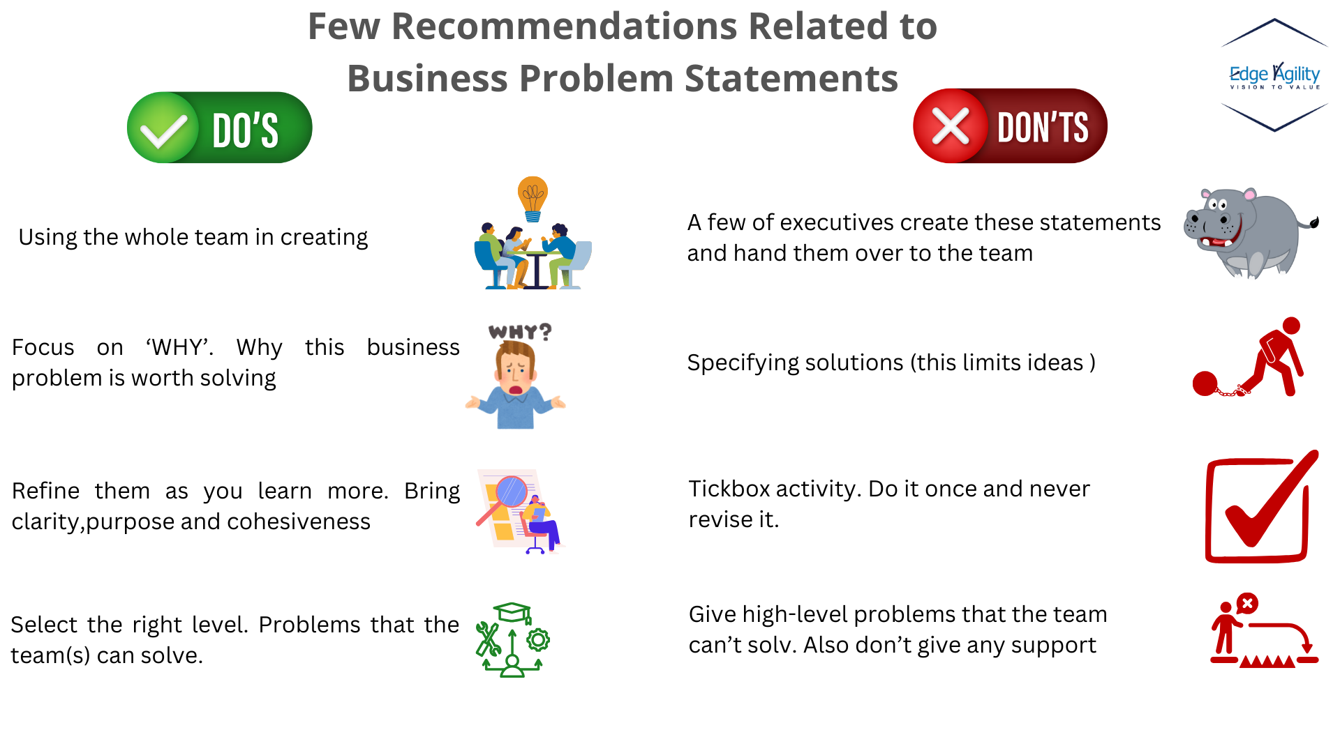 How To Create Business Problem Statements | Scrum.org
