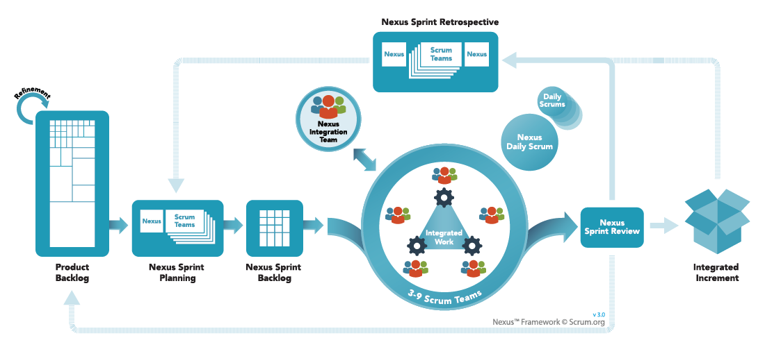 Scrum Org Chart