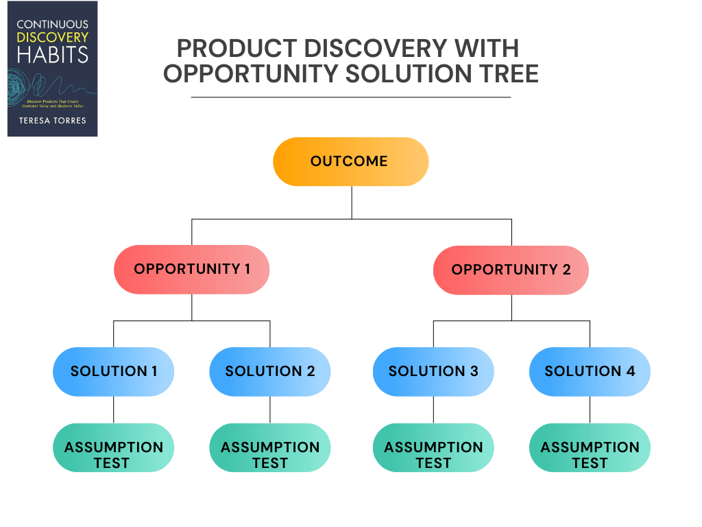 What Is Product Discovery? | Scrum.org image.
