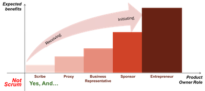 agile scrum maturity model