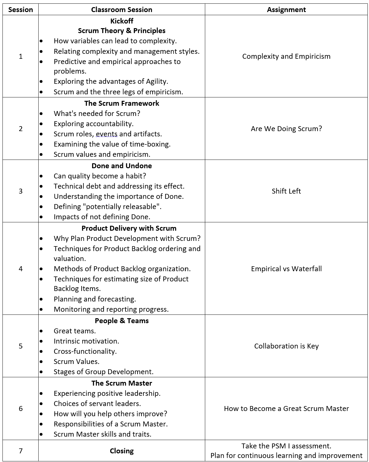 PSM Immersion Training Agenda