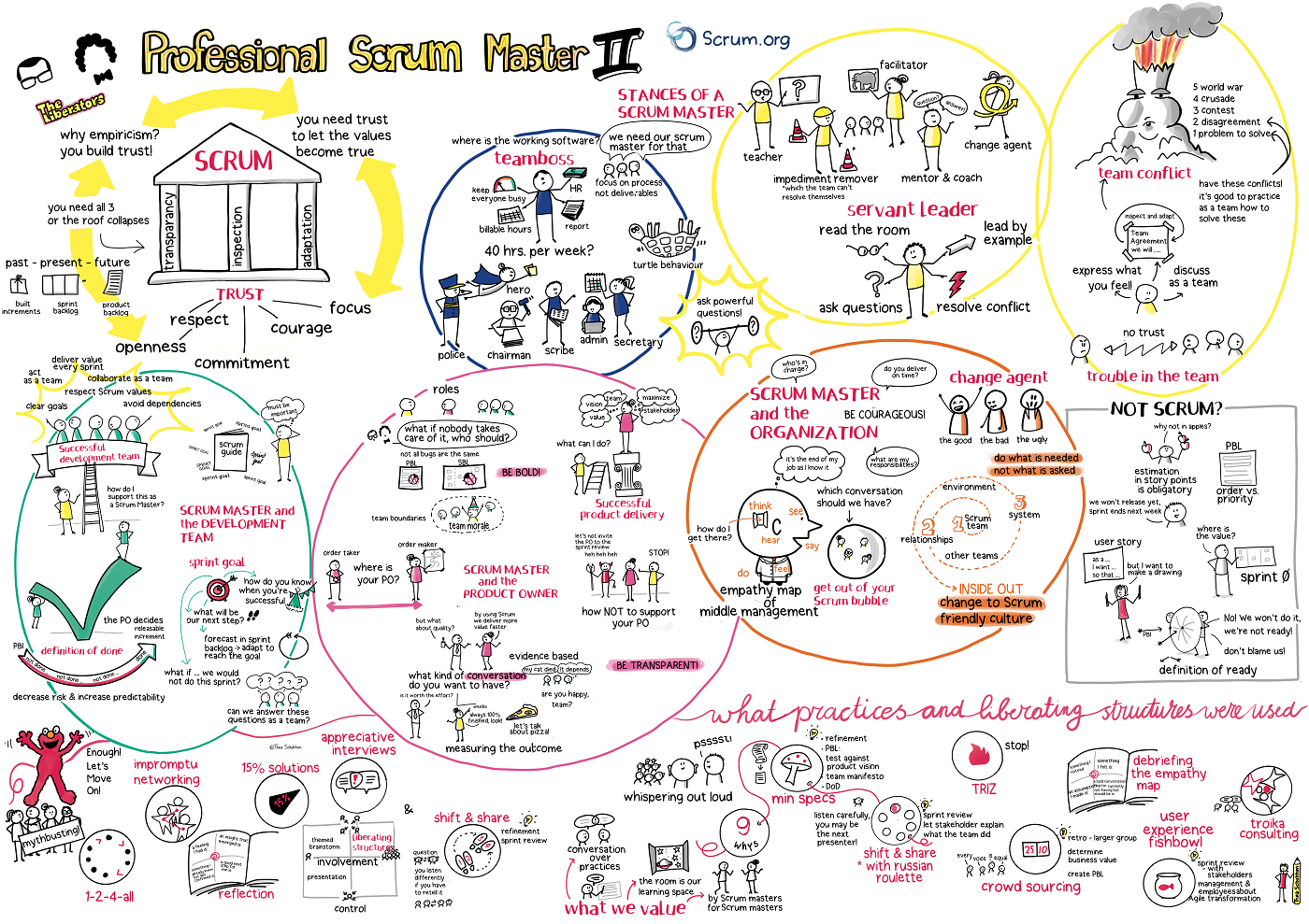 PSPO-II Detailed Study Plan