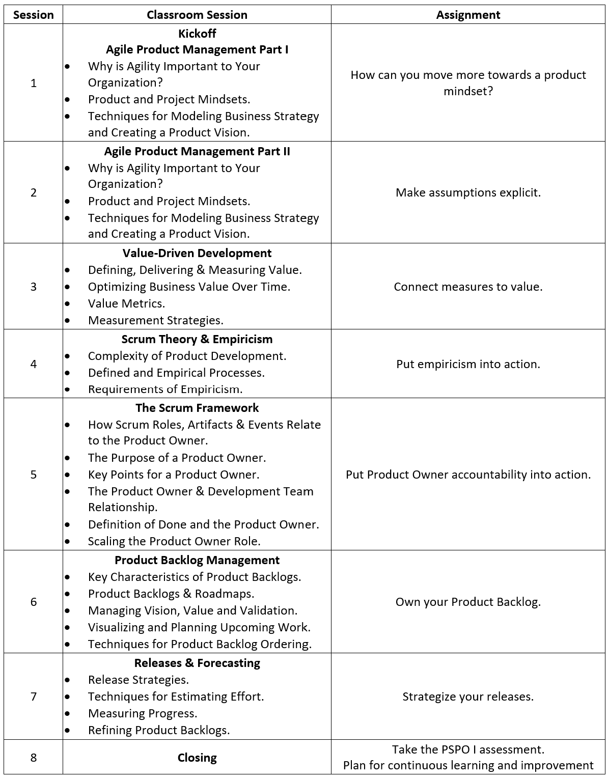 PSPO Immersion Training Agenda