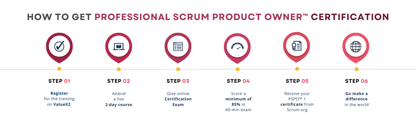 ValueX2 APS PSM I certification