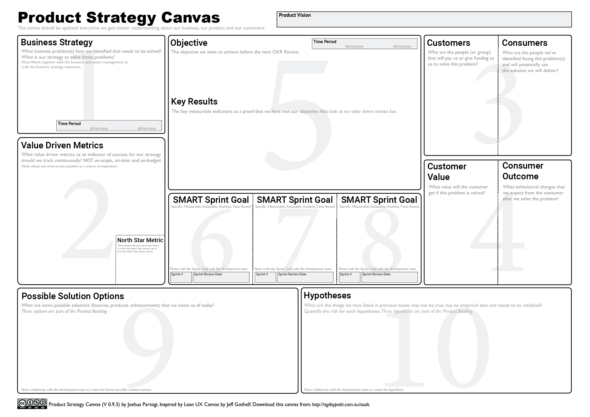 How To Align Your Product Strategy Using The Product Strategy Canvas Pt 1 Scrum Org