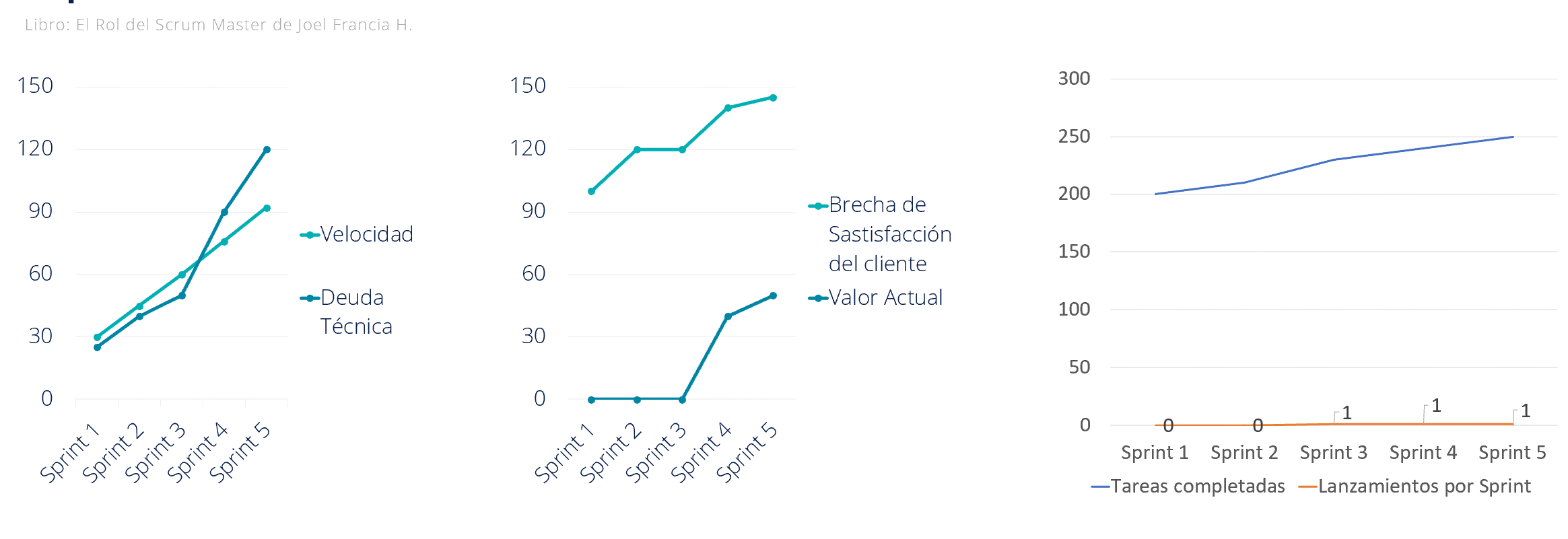 Productividad