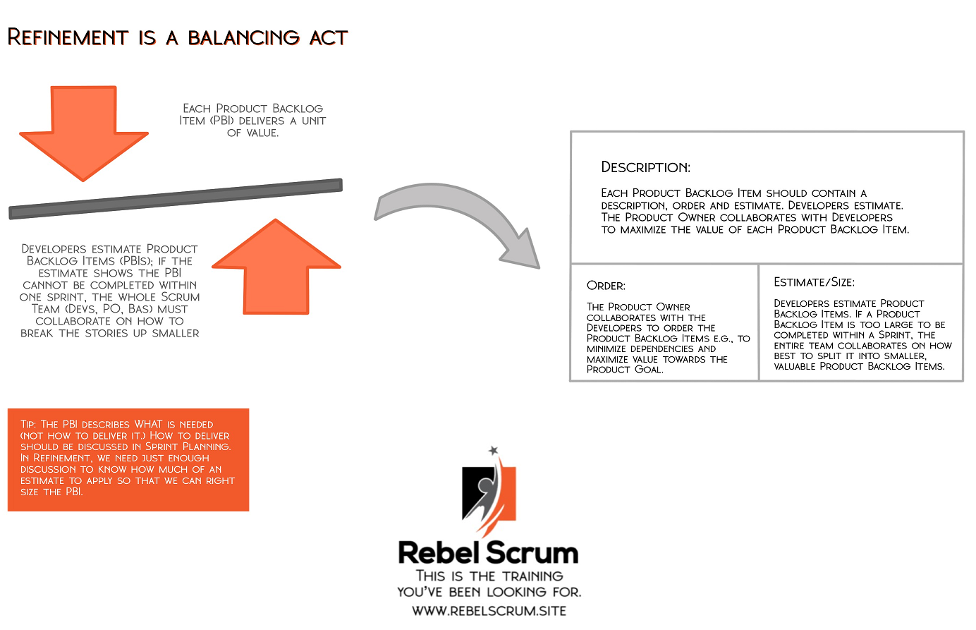 Refinement is a balancing act