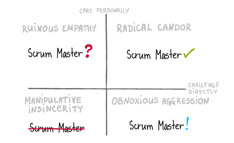 Ruimous Empathy of a Scrum Master
