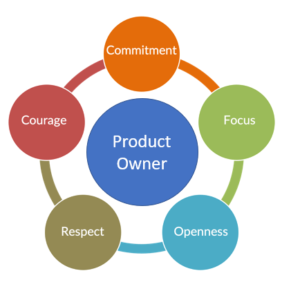 product owner