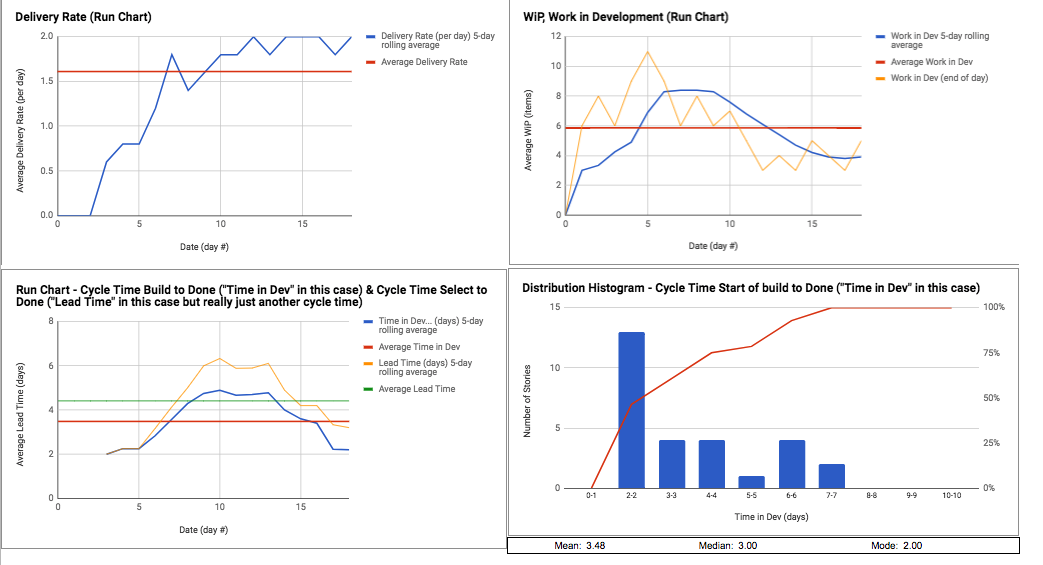 Extra graphs