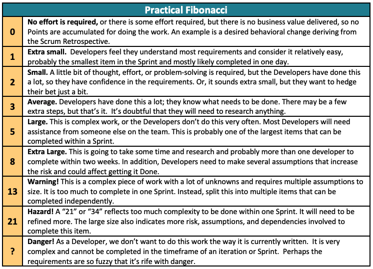 Five Fingers Scale for Agile Estimation