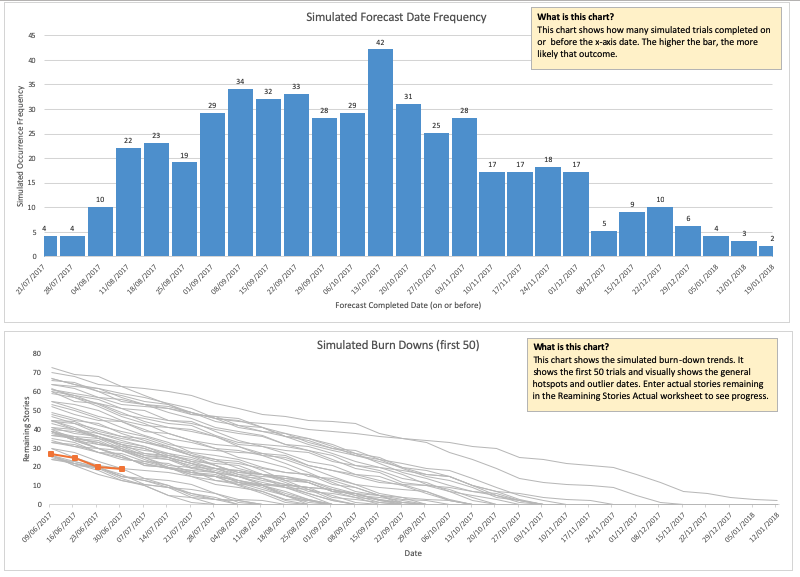 Troy Magennis's free MonteCarlo probabilistic forecasting tools.