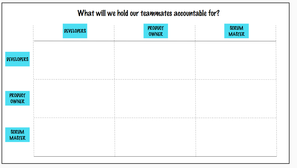 Scrum Team Accountabilities Blank Matrix