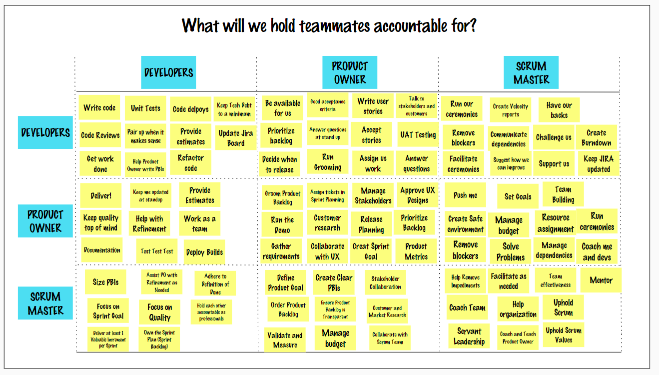 Scrum Team Accountabilities Blank Matrix Filled In