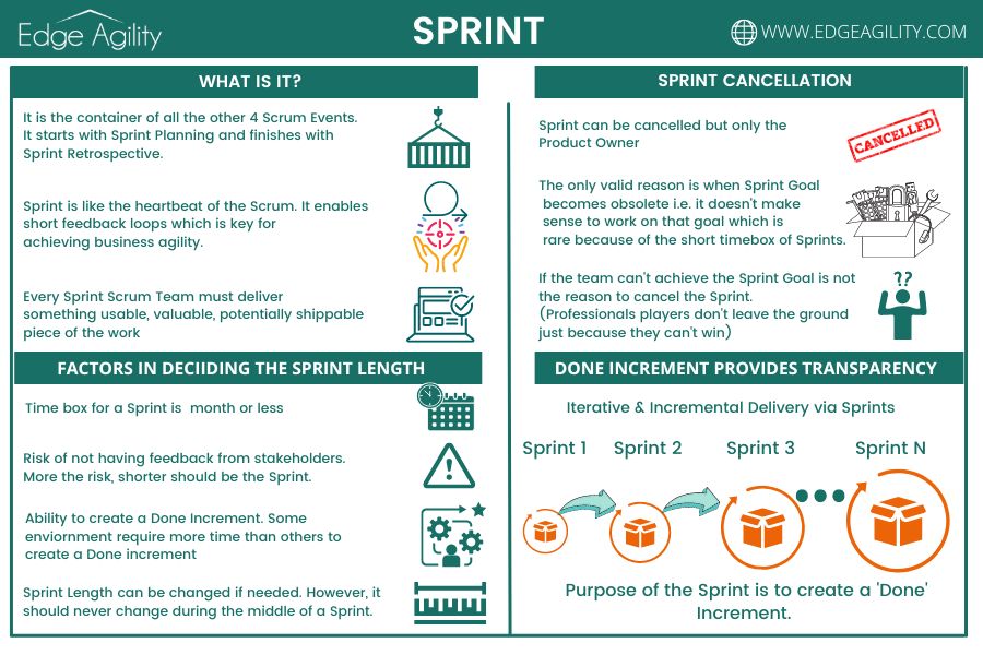 What Is Sprint In Scrum Framework?