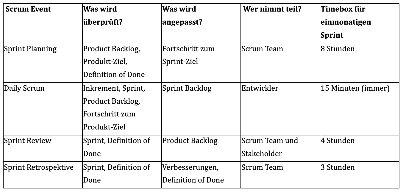 Professional Scrum Master Training Simon Flossmann