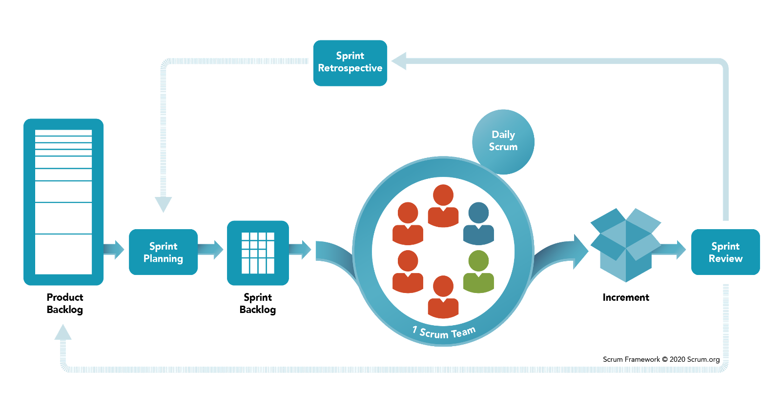 Scrum Framework