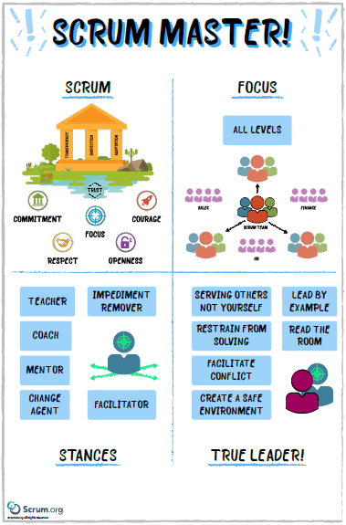Et si le Scrum Master n’était pas le facilitateur des événements ...