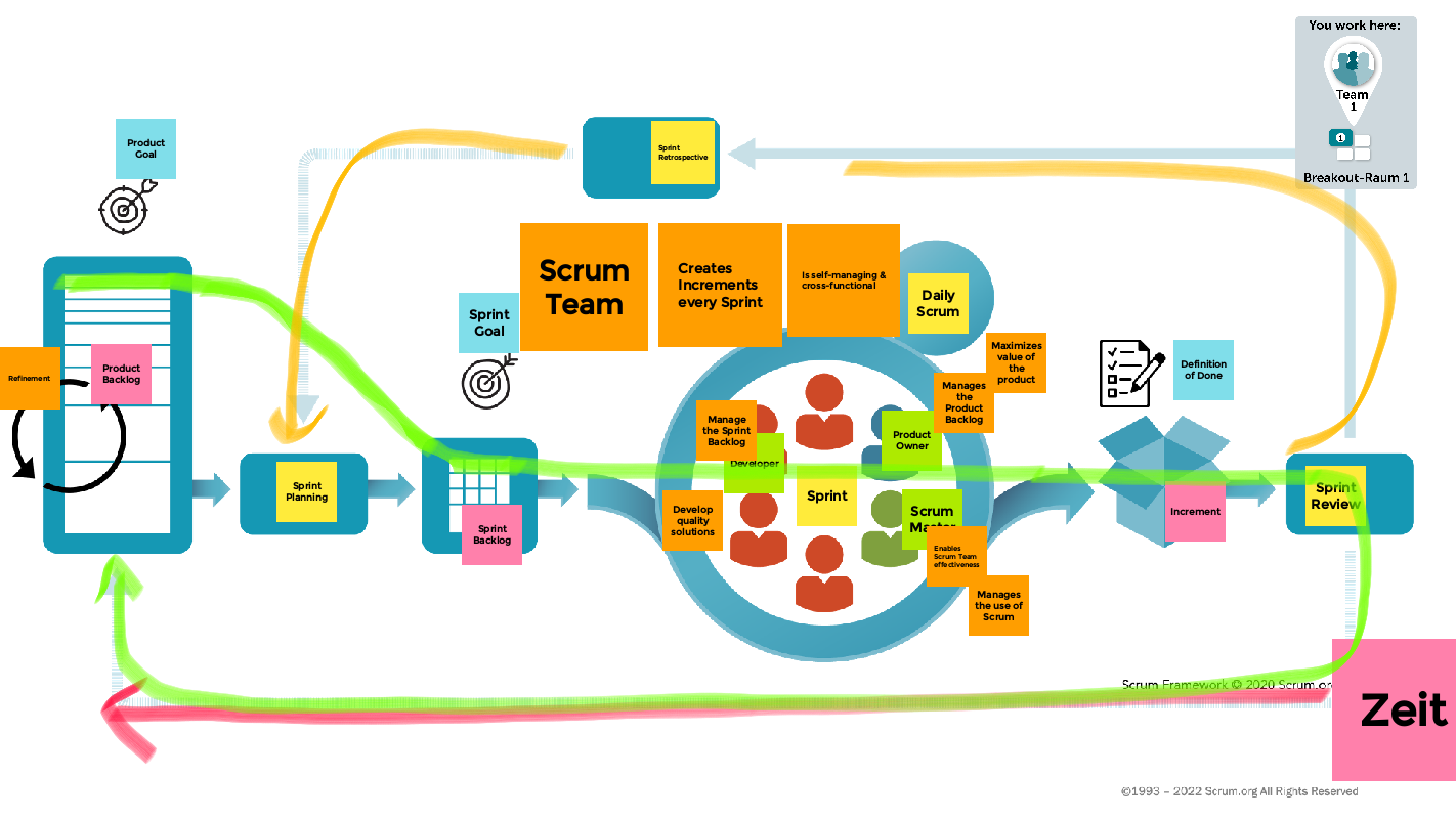 Professional Scrum Master Training Simon Flossmann