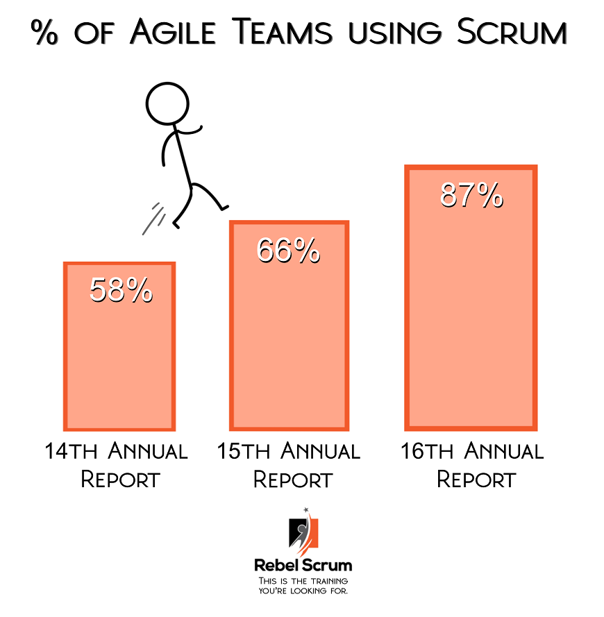 why-is-scrum-the-most-popular-agile-framework-laptrinhx