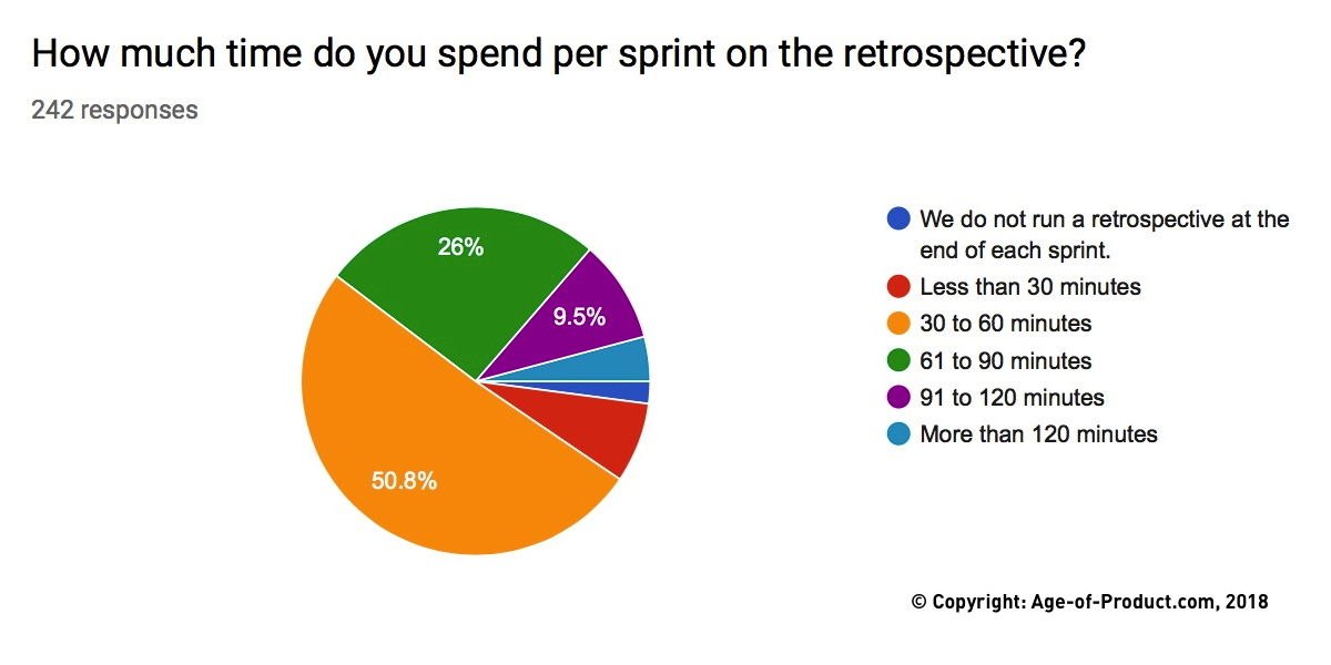 Sprint Retrospective — Berlin Product People GmbH