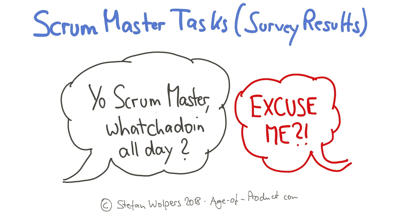 Hey Scrum Master — What Are You Doing all Day? [Survey Results]