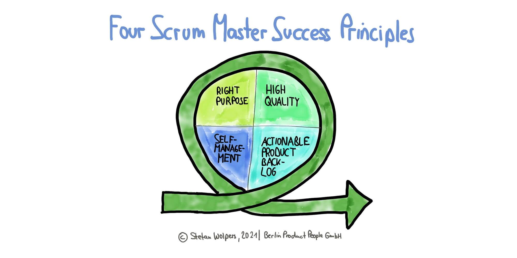 Four Scrum Master Success Principles