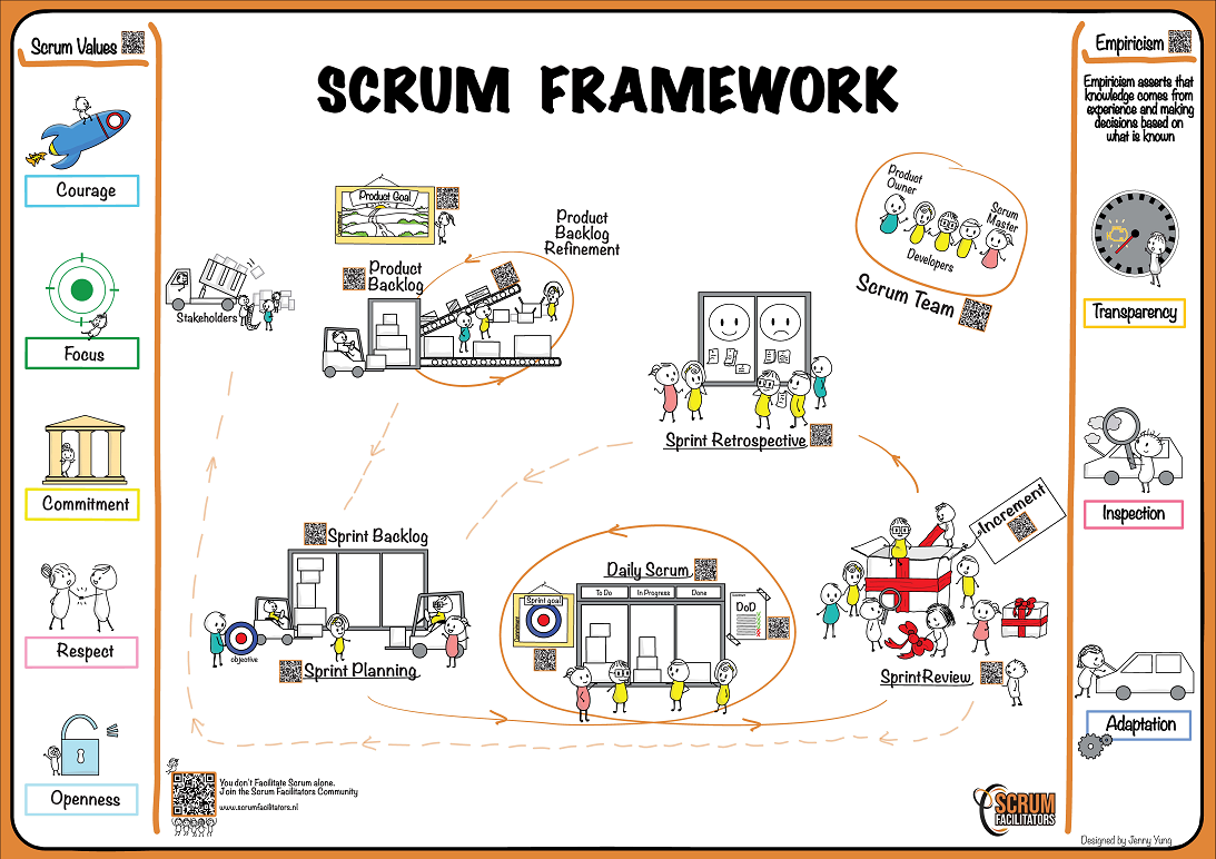 Scrum Framework Image - Jagodooowa