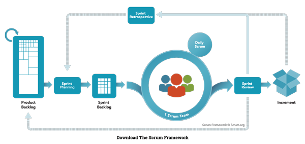 Scrum Framework