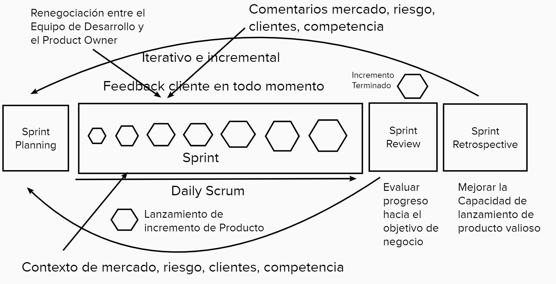 Scrum