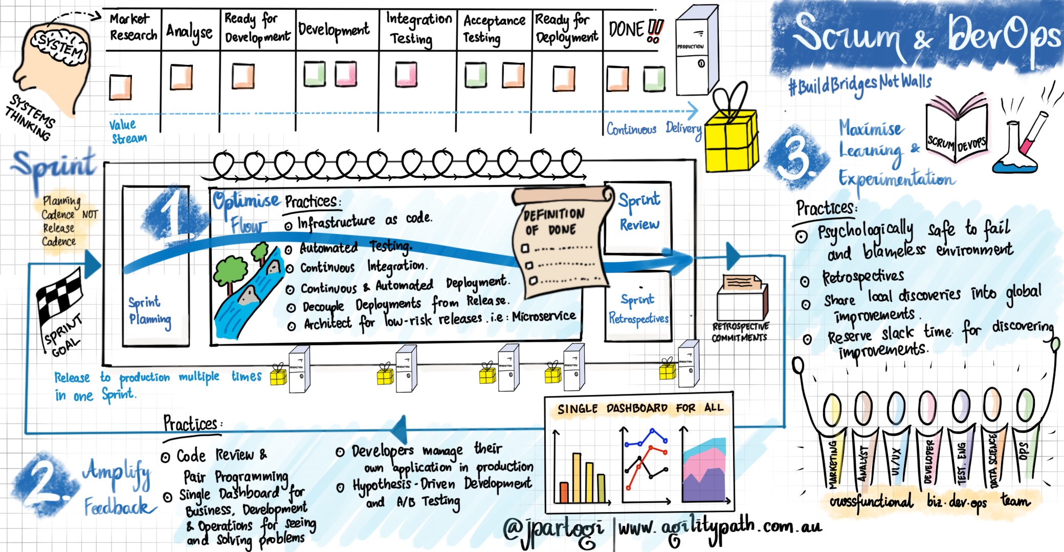 Devops Gantt Chart