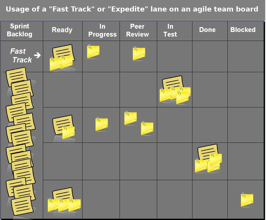 Примеры scrum проектов