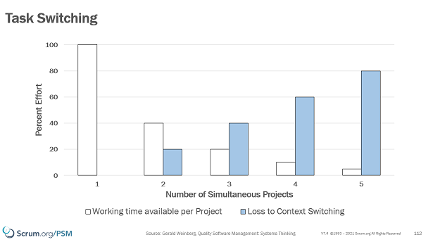 Task Switching