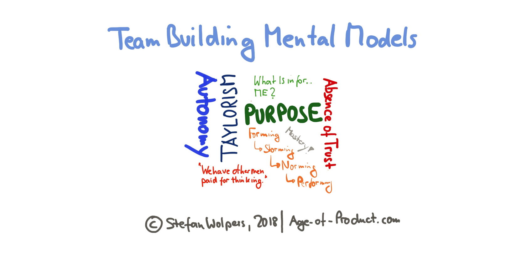 Team Building Mental Models