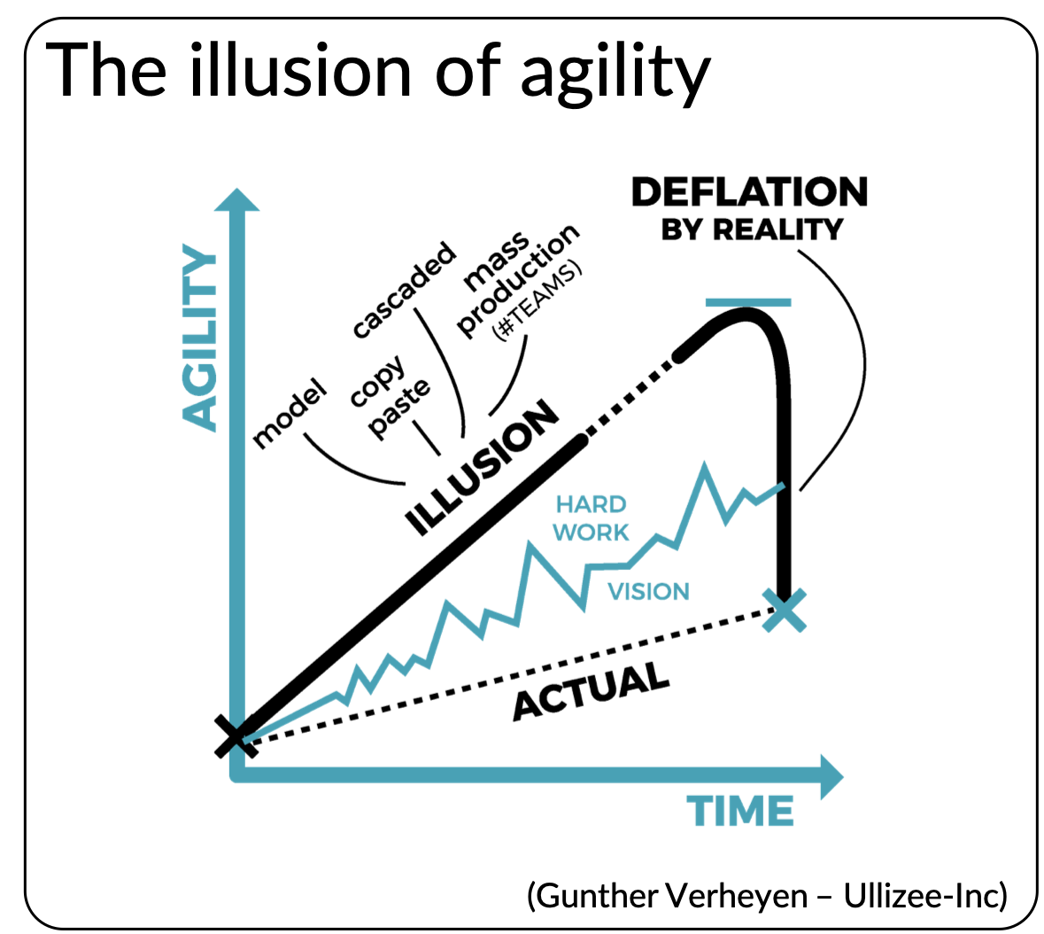 Agility перевод