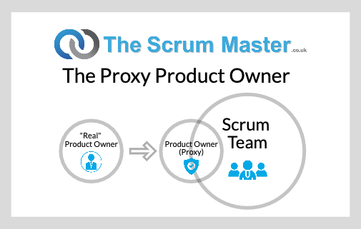 TheScrumMaster.co.uk