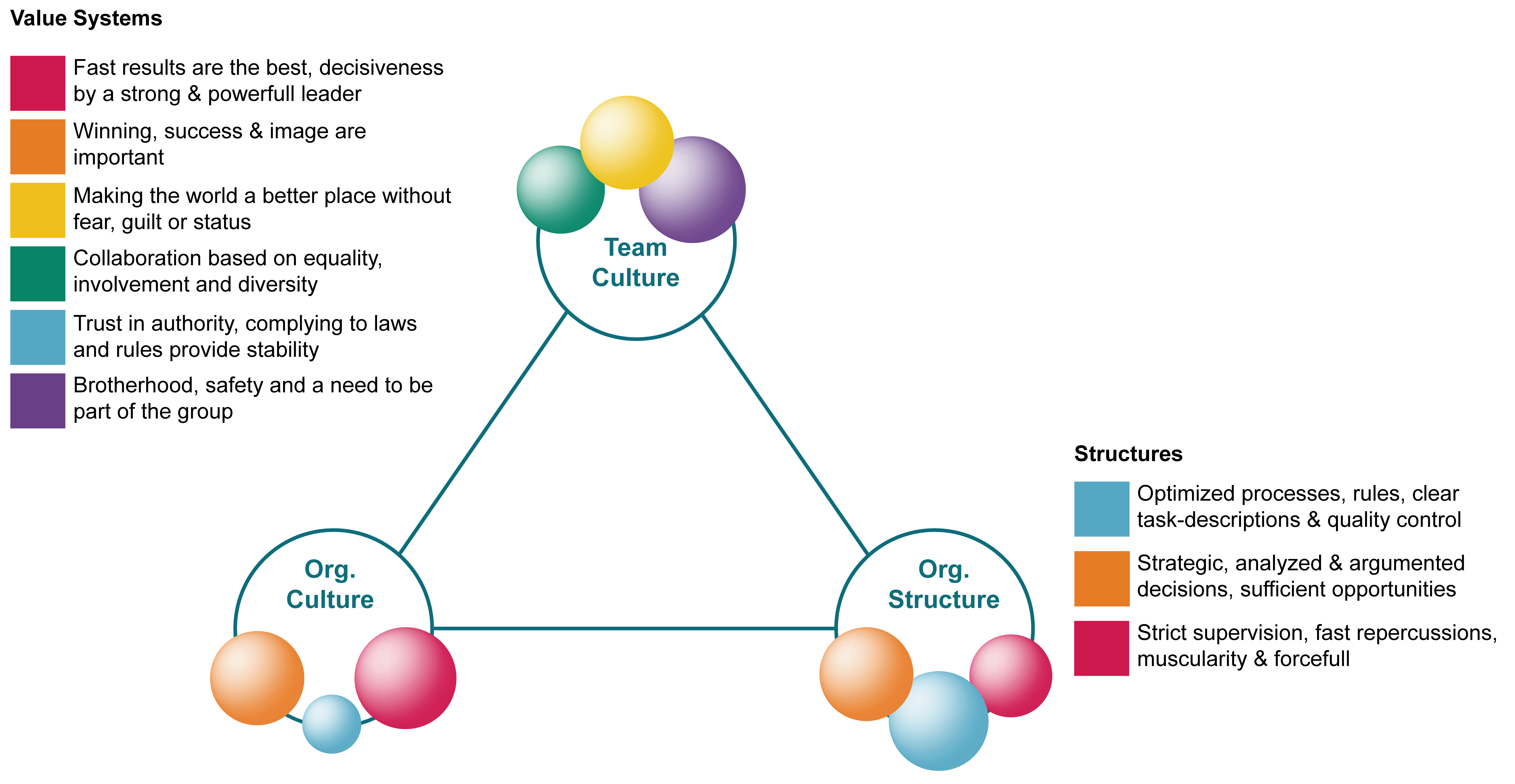 Unbalanced Agile Culture