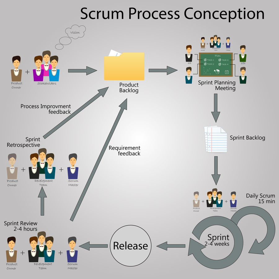 Scrum Events