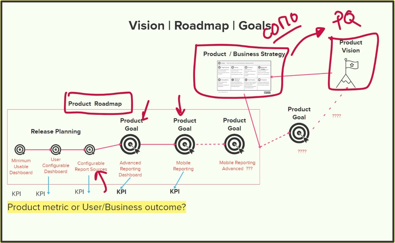 Visión, roadmap y metas