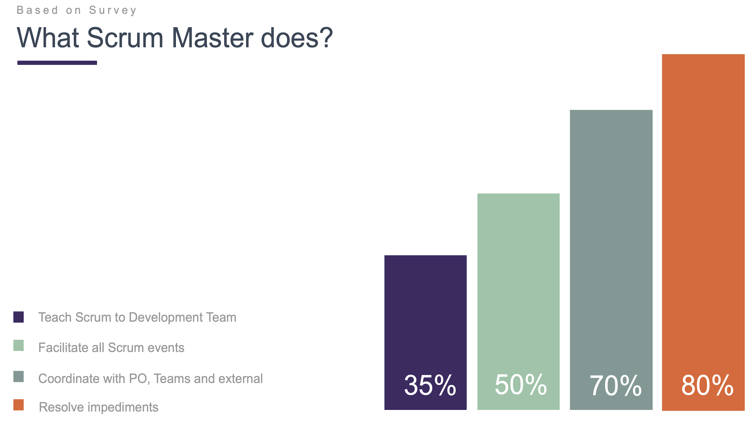 What Scrum Masters do