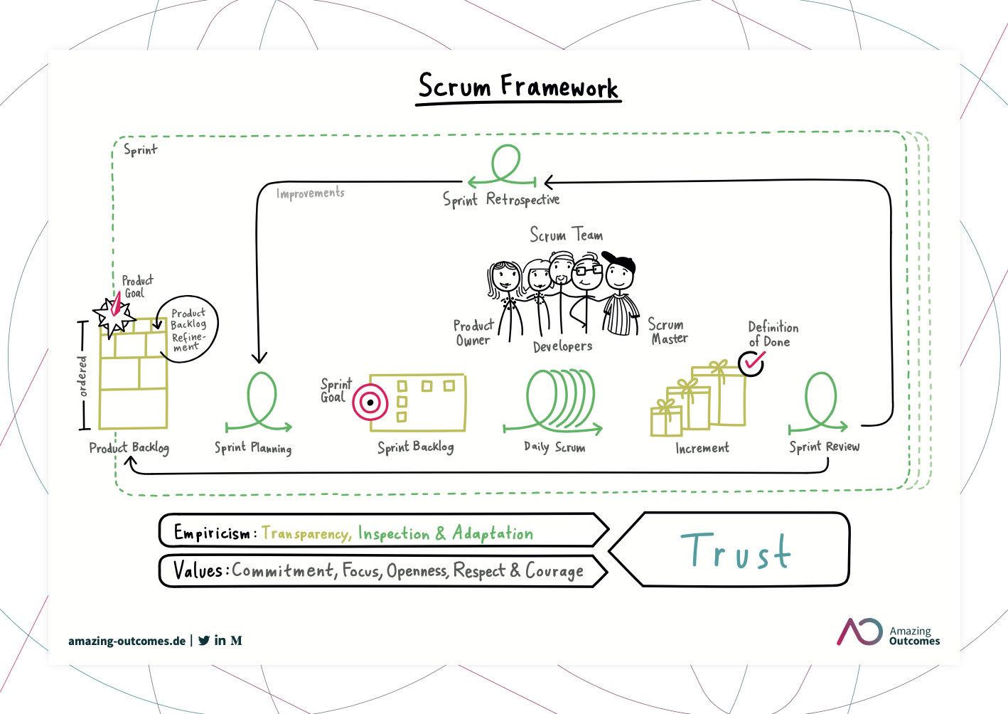 Scrum Framework 2020 Poster