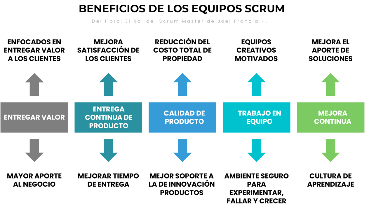 Beneficios