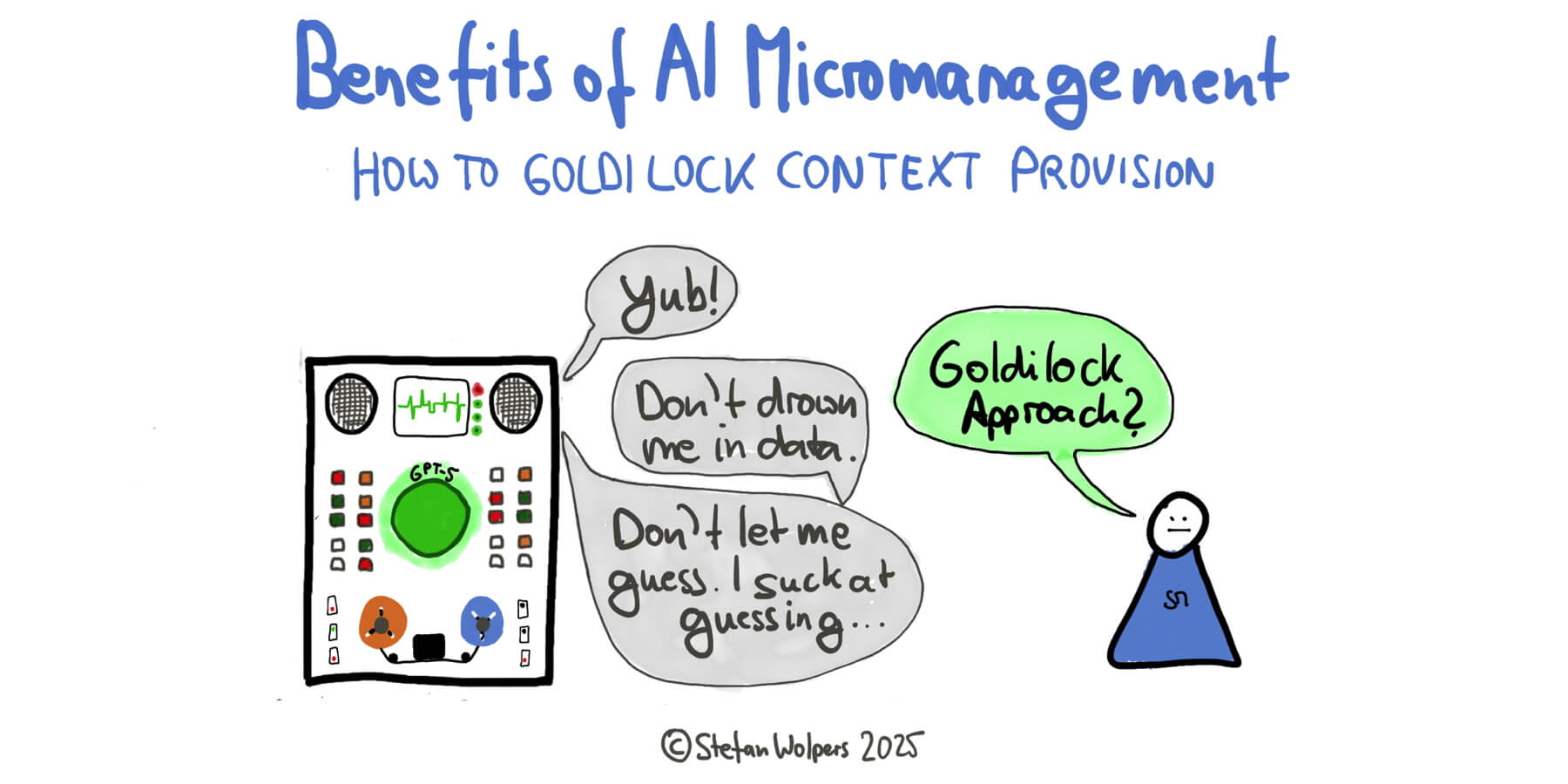 Benefits of AI Micromanagement: Why the Goldilock Approach to Context works with generative AI — PST Stefan Wolpers