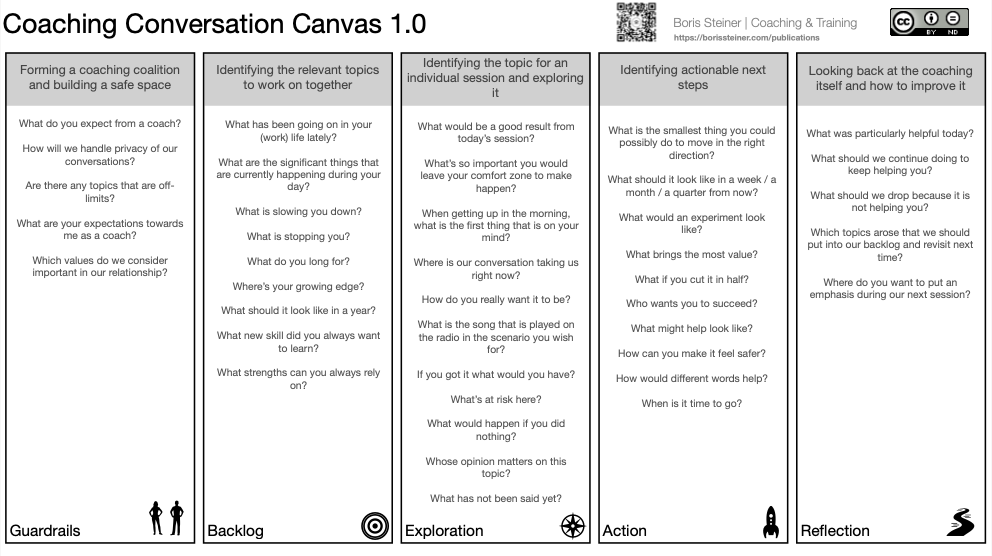 Coaching Conversation Canvas