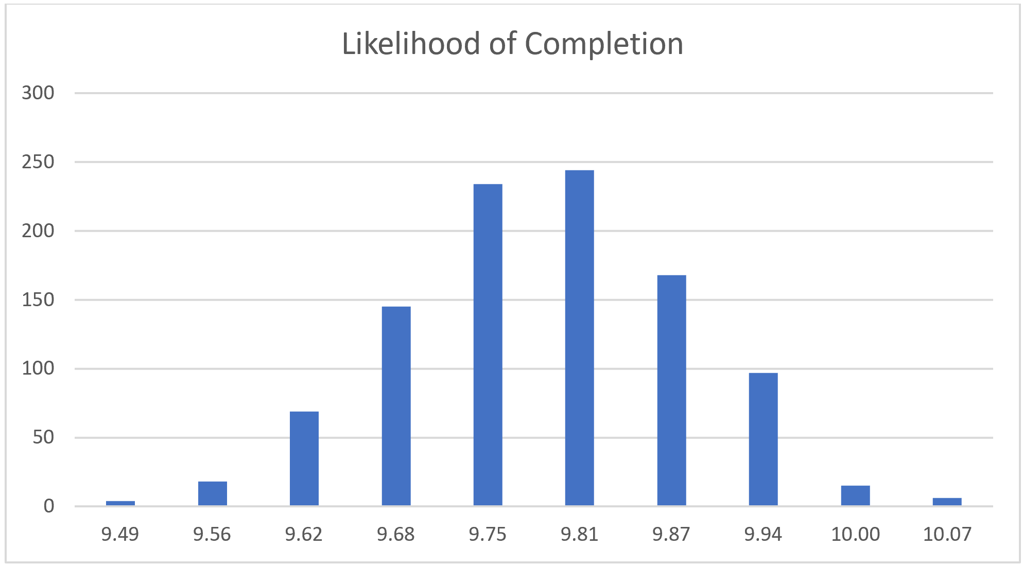 chart 2