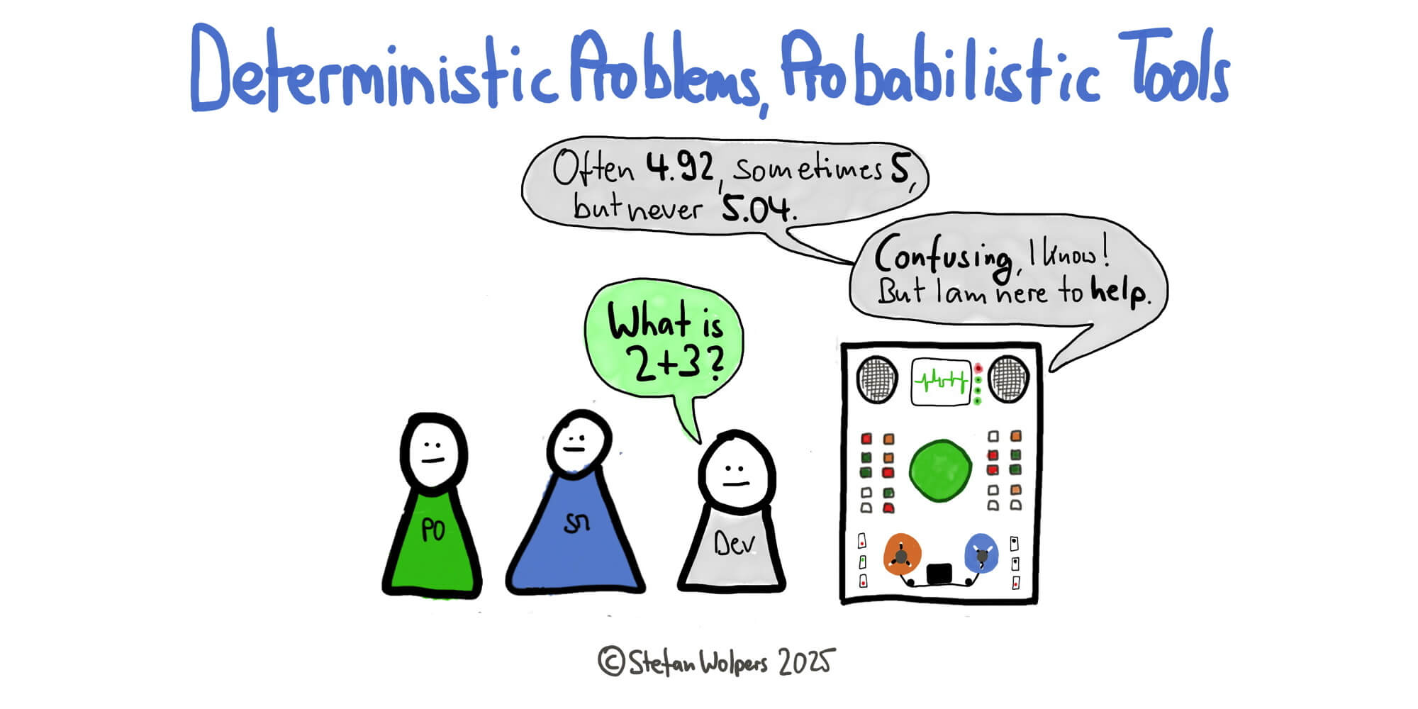 The Generative AI Precision Anti-Pattern: Stop Using LLMs for Problems That Demand Correct Answers