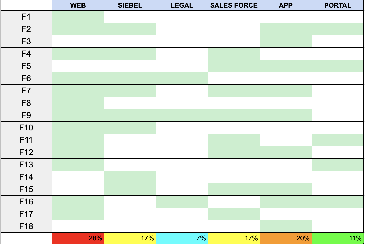 Feature Heat Map