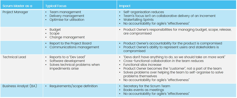 Scrum Master accountabilities are influenced by legacy role governance